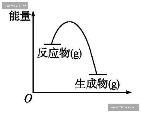 《探索DNF疲劳值燃烧机制对玩家行为与游戏经济的深远影响分析》 《探索DNF疲劳值燃烧机制对玩家行为与游戏经济的深远影响分析》