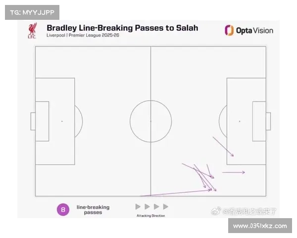 如何通过战术分析精准了解萨拉赫在场上的位置与角色变化